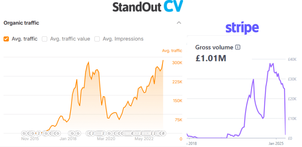 SaaS business growth stats