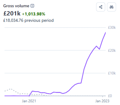 Stripe revenue uplift screenshot Stripe revenue uplift