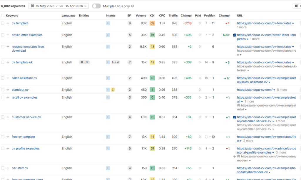 keywords to attract customers keywords to attract customers