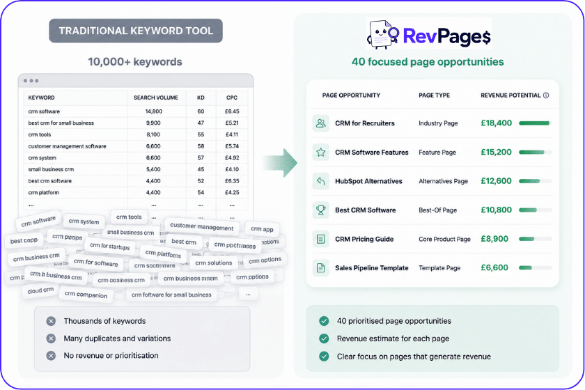 RevPages VS tradtional keyword research tool RevPages VS tradtional keyword research tool